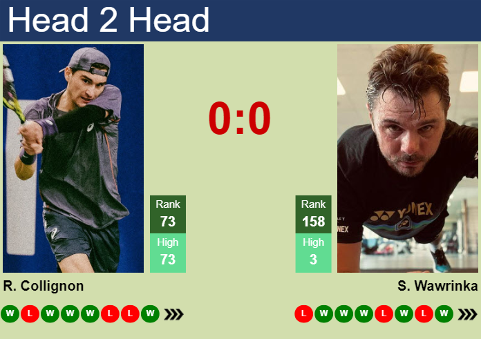 Prediction and head to head Raphael Collignon vs. Stan Wawrinka
