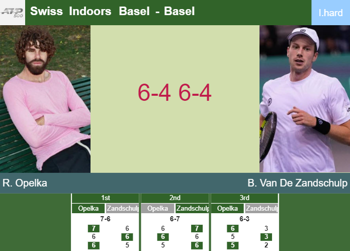 Prediction-and-head-to-head-Reilly-Opelka-vs-Botic-Van-De-Zandschulp