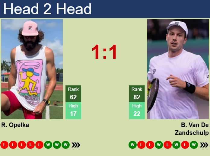 Prediction and head to head Reilly Opelka vs. Botic Van De Zandschulp
