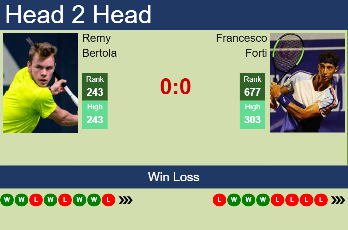 Prediction And Head To Head Remy Bertola Vs. Francesco Forti Yholc3g3cs Prediction and head to head Remy Bertola vs. Francesco Forti