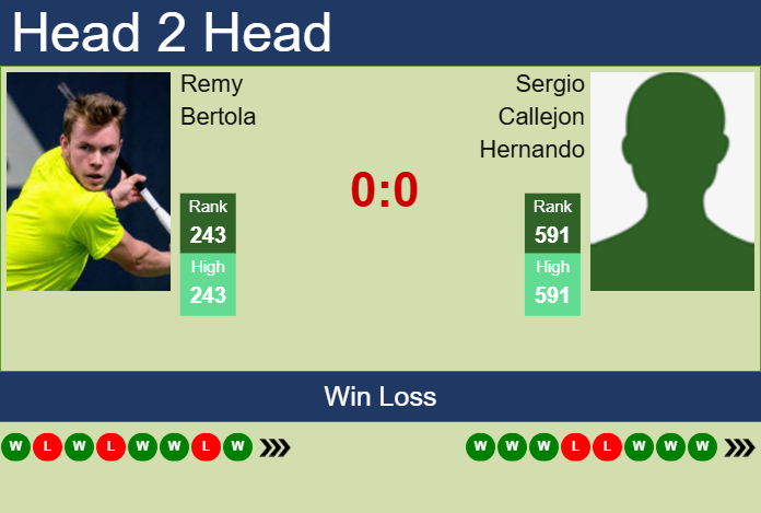 Prediction and head to head Remy Bertola vs. Sergio Callejon Hernando