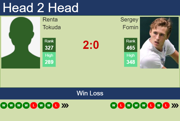 Prediction and head to head Renta Tokuda vs. Sergey Fomin