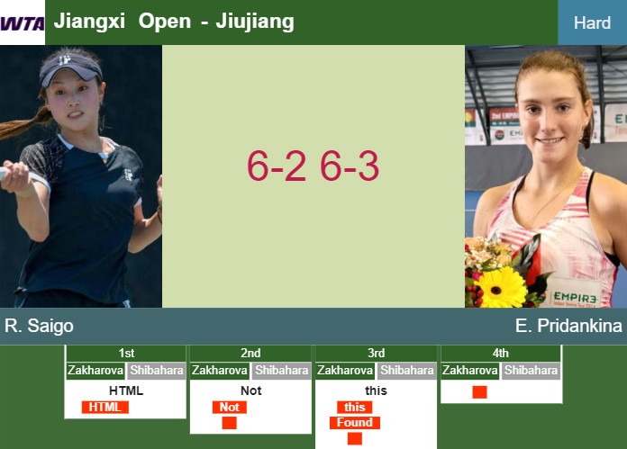 Ruthless Rina Saigo vanquishes Pridankina in the qualifications to play vs Golubic – JIUJIANG RESULTS Prediction-and-head-to-head-Rina-Saigo-vs-Elena-Pridankina