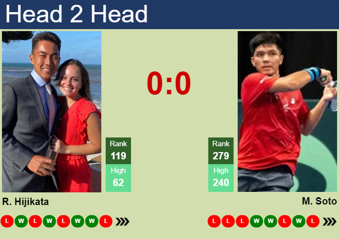 Prediction and head to head Rinky Hijikata vs. Matias Soto
