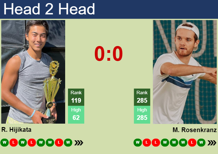 Prediction and head to head Rinky Hijikata vs. Mats Rosenkranz