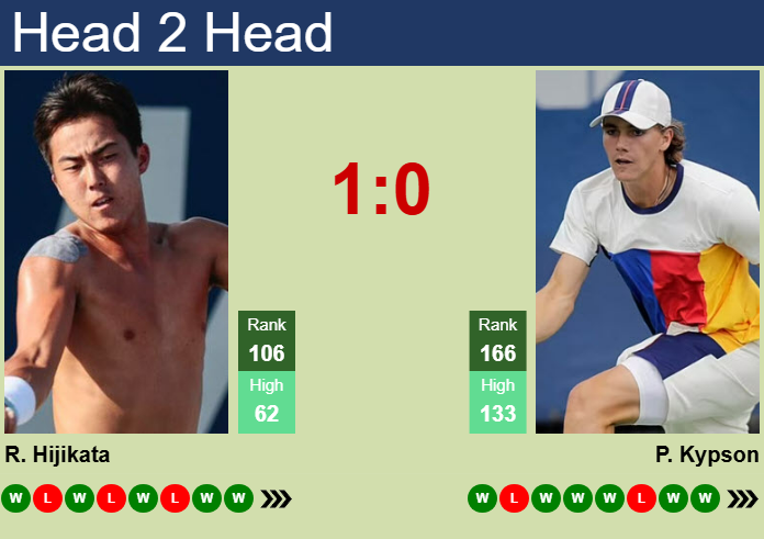 Prediction and head to head Rinky Hijikata vs. Patrick Kypson