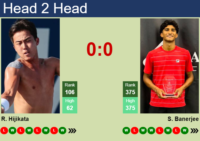 Prediction and head to head Rinky Hijikata vs. Samir Banerjee