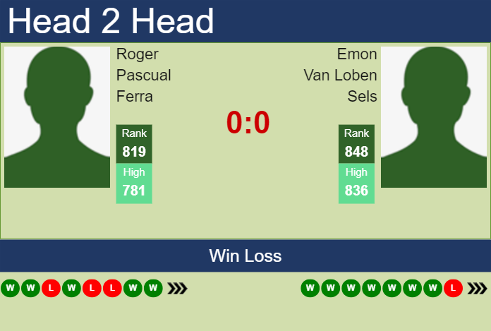 Prediction and head to head Roger Pascual Ferra vs. Emon Van Loben Sels