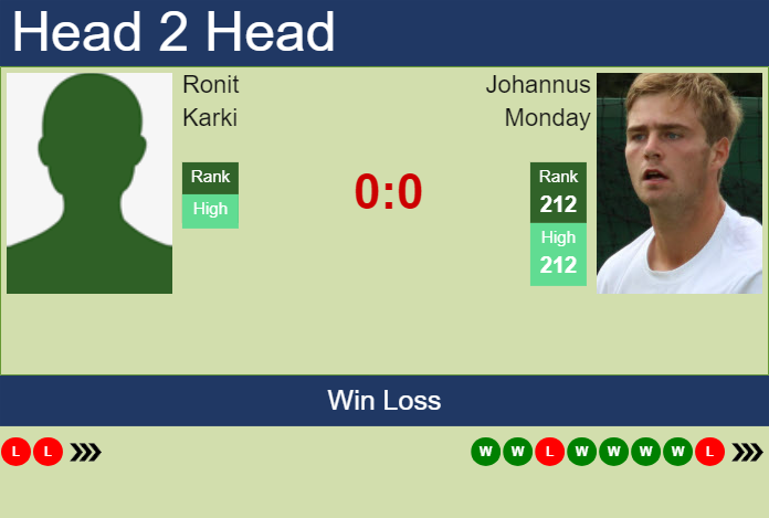 Prediction and head to head Ronit Karki vs. Johannus Monday