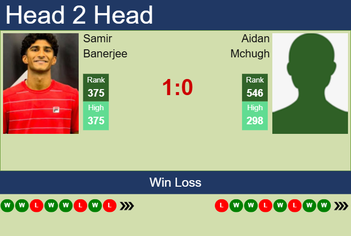 Prediction And Head To Head Samir Banerjee Vs. Aidan Mchugh Woikl6bkmk Prediction and head to head Samir Banerjee vs. Aidan Mchugh