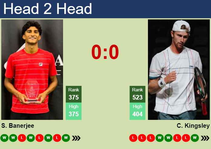 Prediction and head to head Samir Banerjee vs. Cannon Kingsley