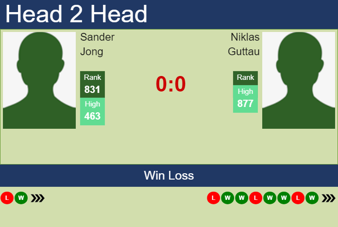 H2H, prediction of Sander Jong vs Niklas Guttau in Hamburg Challenger with odds, preview, pick | 20th October 2025 Prediction and head to head Sander Jong vs. Niklas Guttau