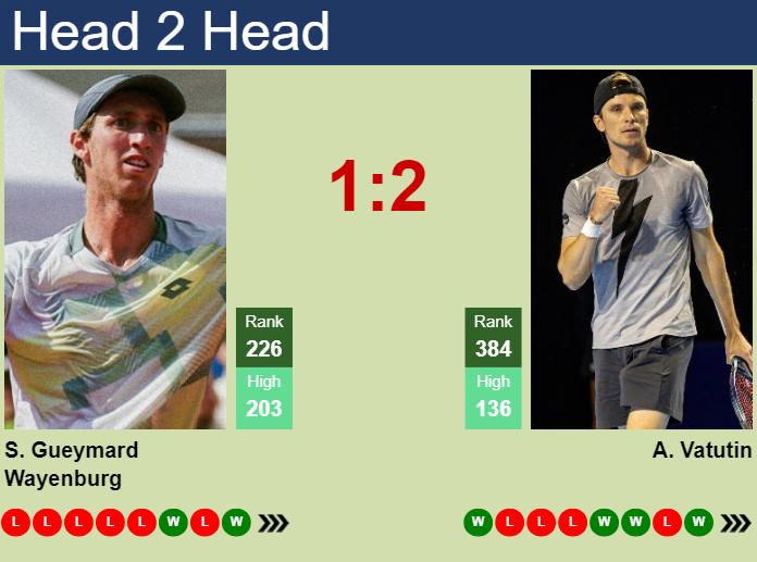 Prediction and head to head Sascha Gueymard Wayenburg vs. Alexey Vatutin
