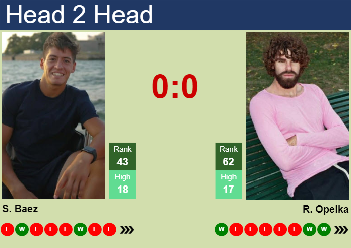 Prediction And Head To Head Sebastian Baez Vs. Reilly Opelka 5duxe49k8w Prediction and head to head Sebastian Baez vs. Reilly Opelka