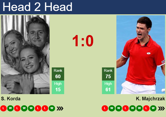 Sebastian Korda vs. Kamil Majchrzak BNP Paribas Nordic Open