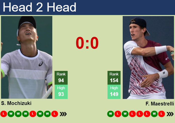 Prediction and head to head Shintaro Mochizuki vs. Francesco Maestrelli