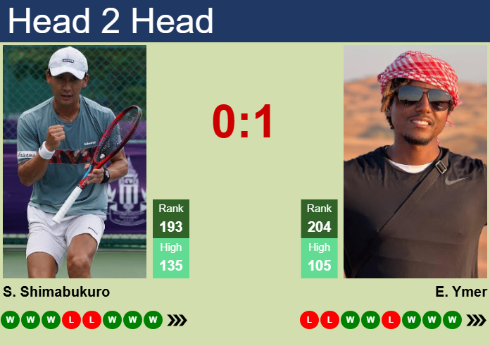 Prediction and head to head Sho Shimabukuro vs. Elias Ymer
