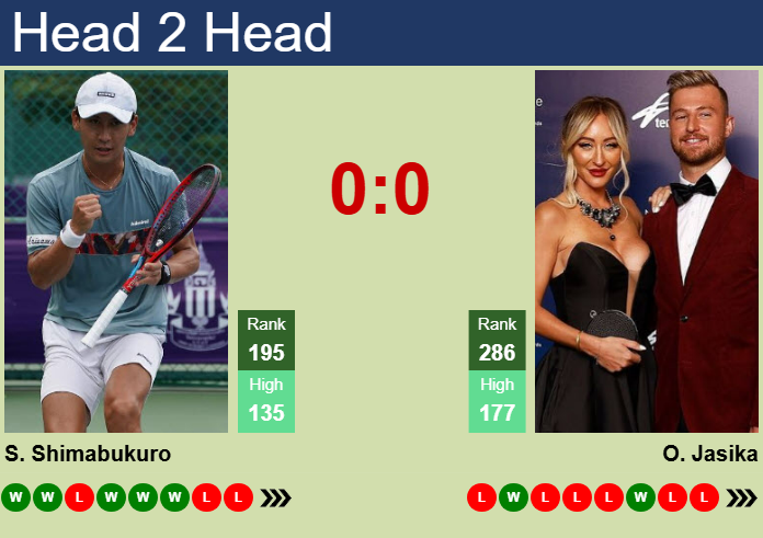 Prediction and head to head Sho Shimabukuro vs. Omar Jasika