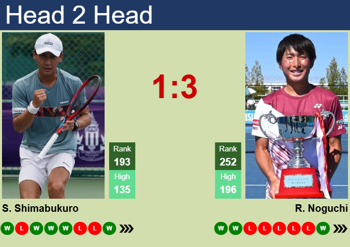 Prediction and head to head Sho Shimabukuro vs. Rio Noguchi