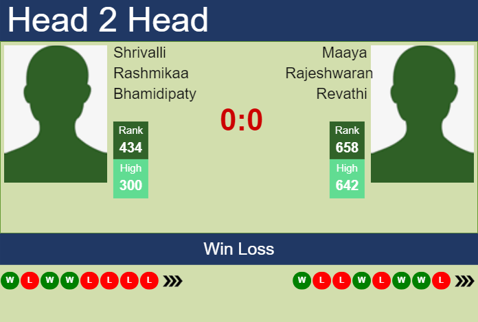 H2H, prediction of Shrivalli Rashmikaa Bhamidipaty vs Maaya Rajeshwaran Revathi in Chennai with odds, preview, pick | 29th October 2025 Prediction and head to head Shrivalli Rashmikaa Bhamidipaty vs. Maaya Rajeshwaran Revathi