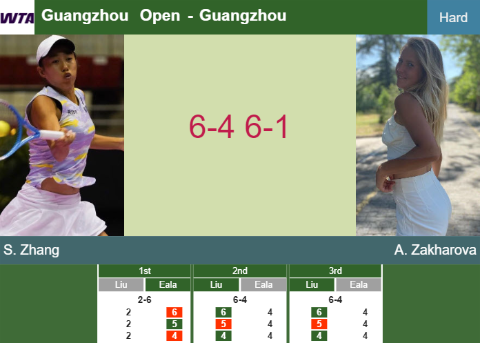 Prediction-and-head-to-head-Shuai-Zhang-vs-Anastasia-Zakharova