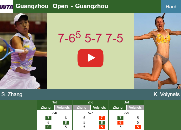 Prediction-and-head-to-head-Shuai-Zhang-vs-Katie-Volynets