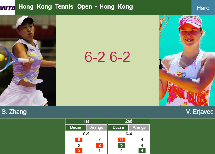 Prediction-and-head-to-head-Shuai-Zhang-vs-Veronika-Erjavec