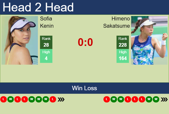 Prediction and head to head Sofia Kenin vs. Himeno Sakatsume
