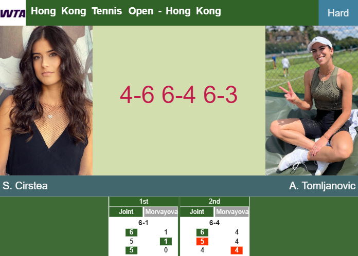 Prediction And Head To Head Sorana Cirstea Vs Ajla Tomljanovic 0wbjq2kxyy Prediction-and-head-to-head-Sorana-Cirstea-vs-Ajla-Tomljanovic
