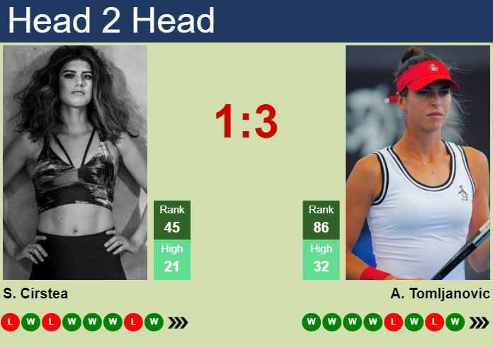 Prediction and head to head Sorana Cirstea vs. Ajla Tomljanovic
