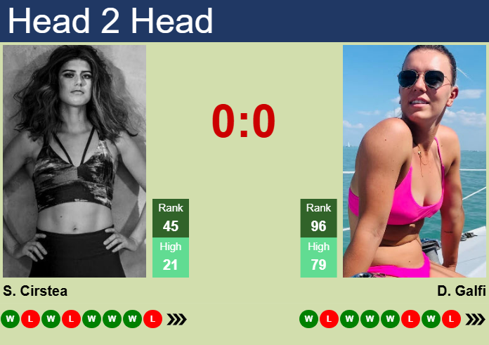 Prediction and head to head Sorana Cirstea vs. Dalma Galfi