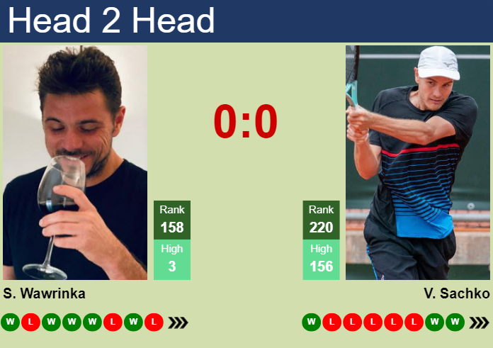 Prediction and head to head Stan Wawrinka vs. Vitaliy Sachko