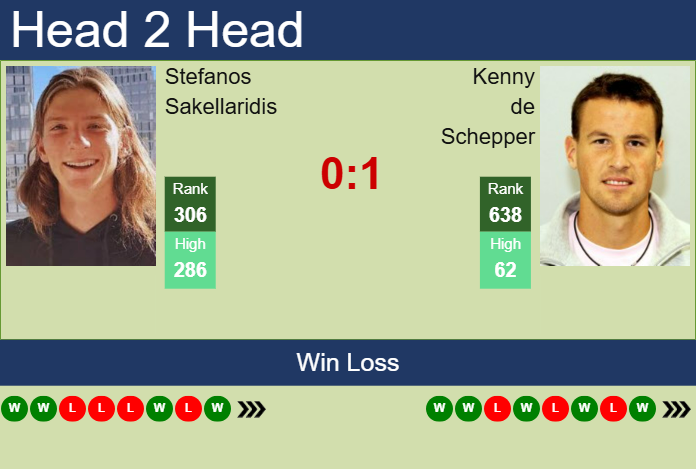 H2H, prediction of Stefanos Sakellaridis vs Kenny de Schepper in Roanne Challenger with odds, preview, pick | 6th October 2025 Prediction and head to head Stefanos Sakellaridis vs. Kenny de Schepper