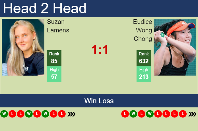 Prediction and head to head Suzan Lamens vs. Eudice Wong Chong