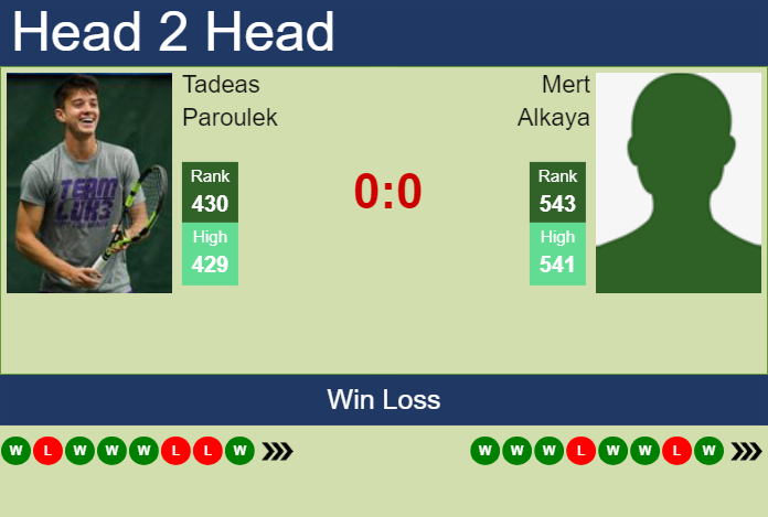 Prediction and head to head Tadeas Paroulek vs. Mert Alkaya