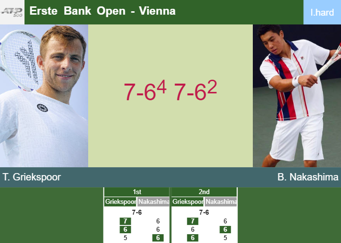 Prediction-and-head-to-head-Tallon-Griekspoor-vs-Brandon-Nakashima