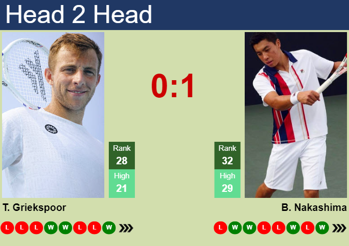 Prediction and head to head Tallon Griekspoor vs. Brandon Nakashima
