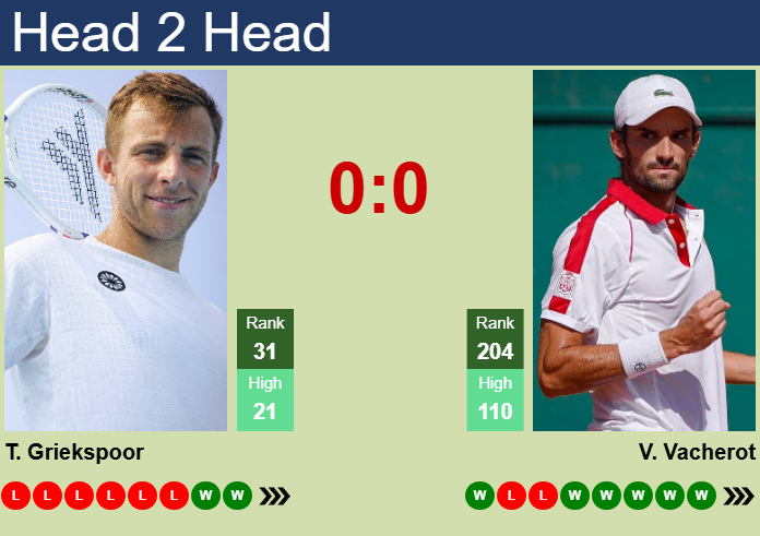 Prediction and head to head Tallon Griekspoor vs. Valentin Vacherot