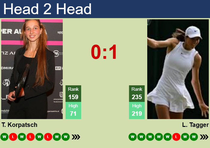 Prediction and head to head Tamara Korpatsch vs. Lilli Tagger