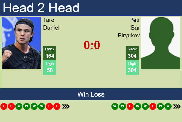 Prediction and head to head Taro Daniel vs. Petr Bar Biryukov