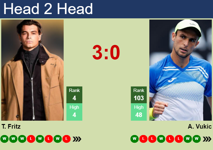 Taylor Fritz vs. Aleksandar Vukic Rolex Paris Masters