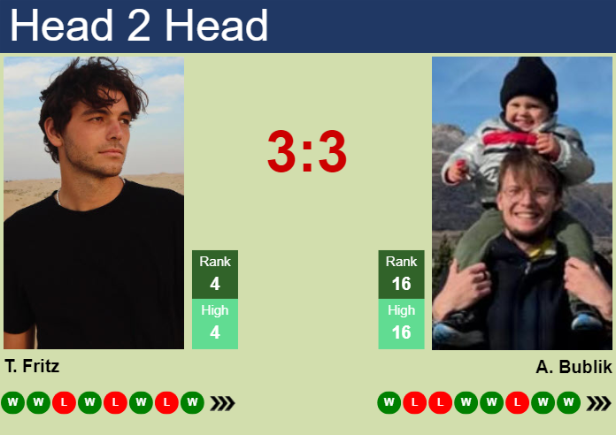 Taylor Fritz vs. Alexander Bublik Rolex Paris Masters