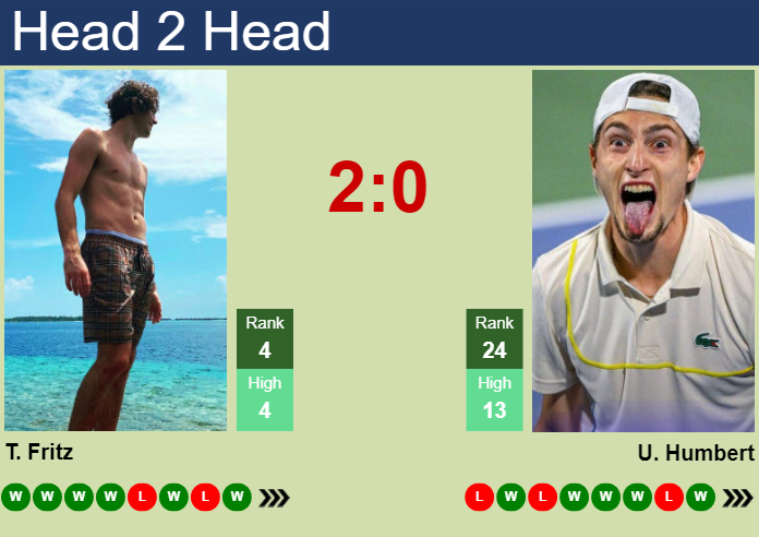 Taylor Fritz vs. Ugo Humbert Swiss Indoors Basel