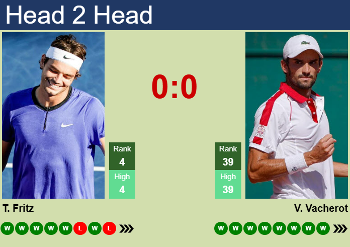Prediction and head to head Taylor Fritz vs. Valentin Vacherot