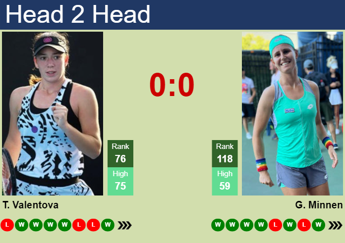 Prediction and head to head Tereza Valentova vs. Greetje Minnen