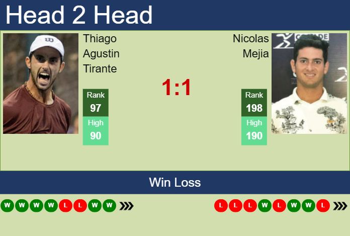 H2H, prediction of Thiago Agustin Tirante vs Nicolas Mejia in Cali Challenger with odds, preview, pick | 7th October 2025 Prediction and head to head Thiago Agustin Tirante vs. Nicolas Mejia