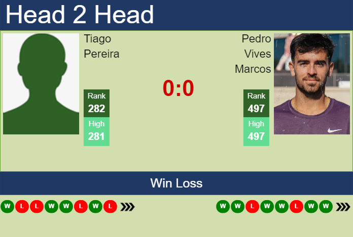 Prediction and head to head Tiago Pereira vs. Pedro Vives Marcos