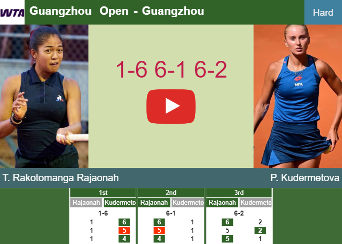 Prediction-and-head-to-head-Tiantsoa-Rakotomanga-Rajaonah-vs-Polina-Kudermetova