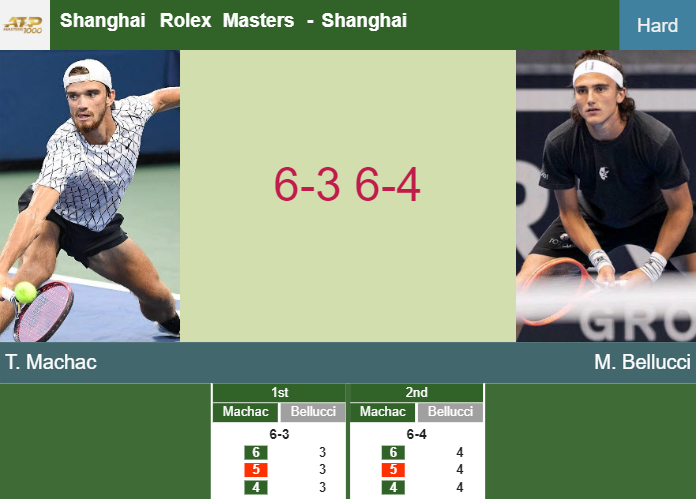 Prediction-and-head-to-head-Tomas-Machac-vs-Mattia-Bellucci