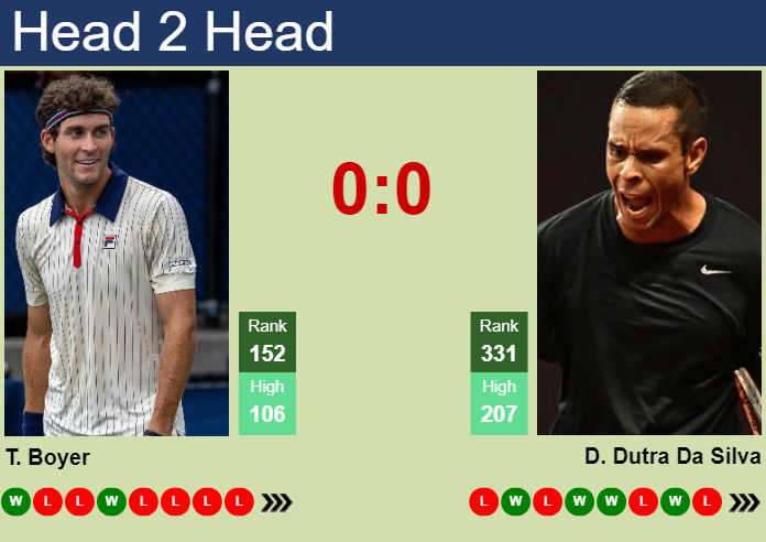 Prediction and head to head Tristan Boyer vs. Daniel Dutra Da Silva